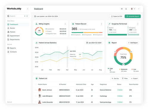Dashboard screenshot 2