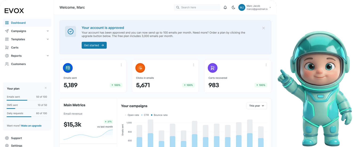Email Marketing Dashboard