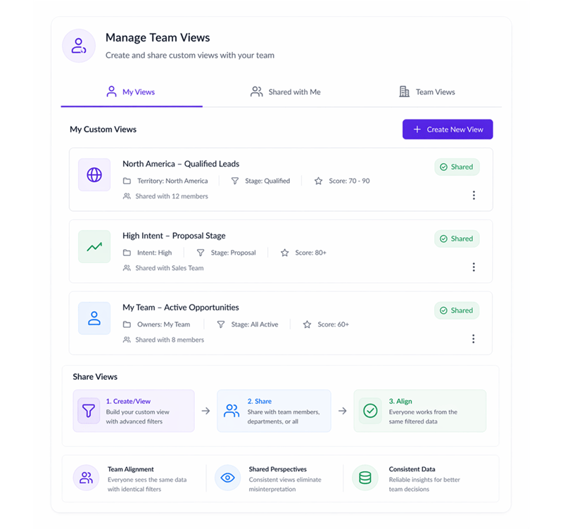 Custom views drive team alignment