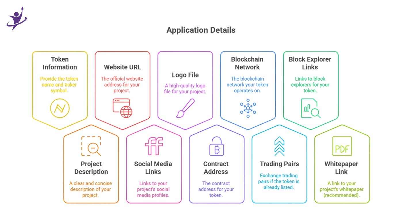 Application details