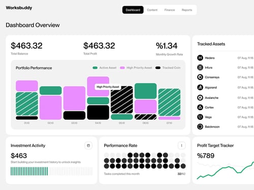 Dashboard screenshot 2