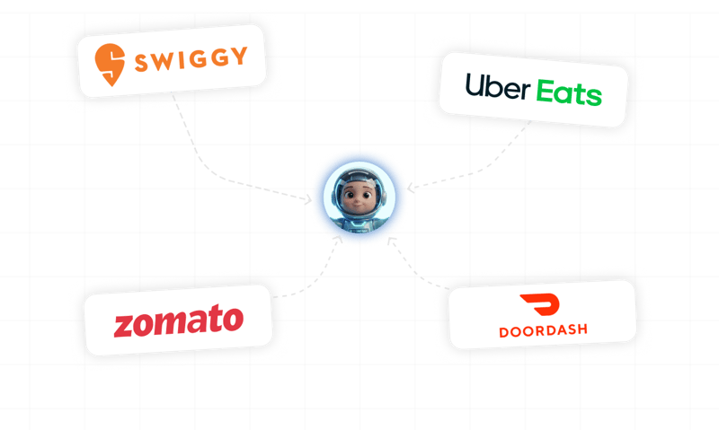 Multi Channel Menu Order   Capture 