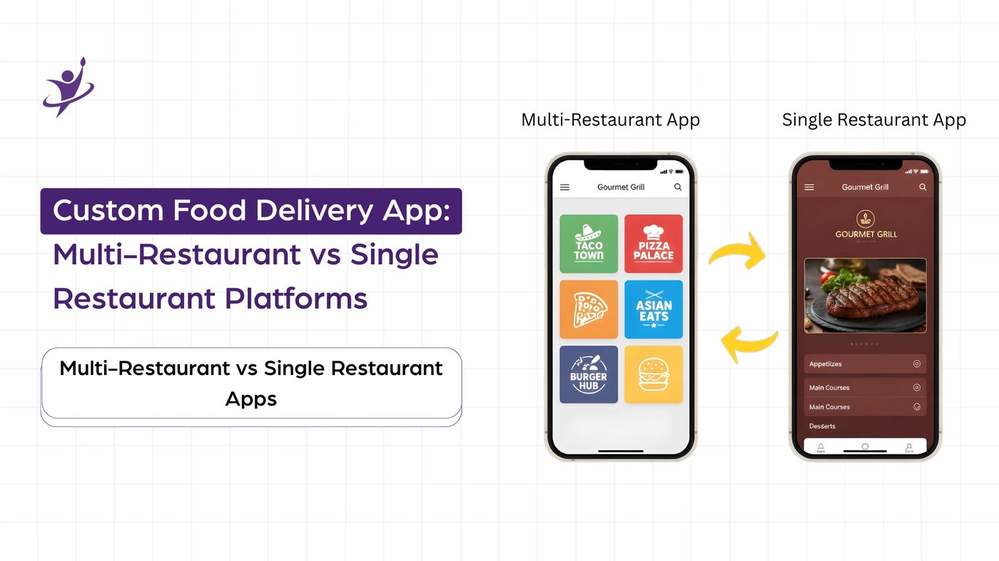 Custom Food Delivery App: Multi-Restaurant vs Single Restaurant Platforms