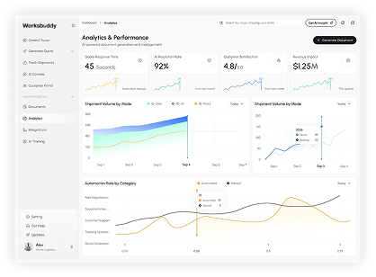 Dashboard screenshot 1