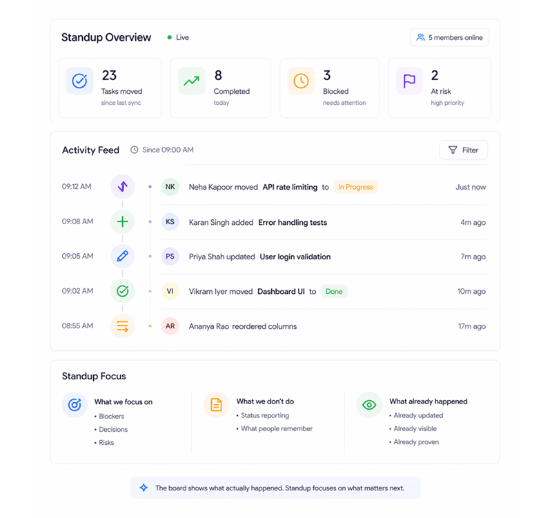 The standup board shows what actually happened not what people remember.