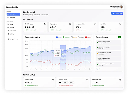 Dashboard screenshot 1