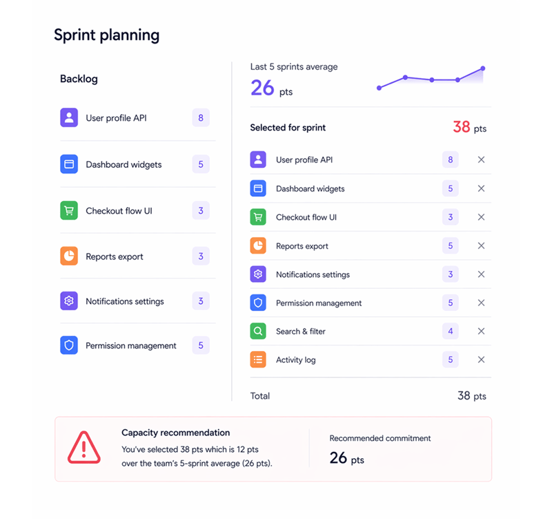 Sprint planning starts with velocity data. Not gut feel about capacity.