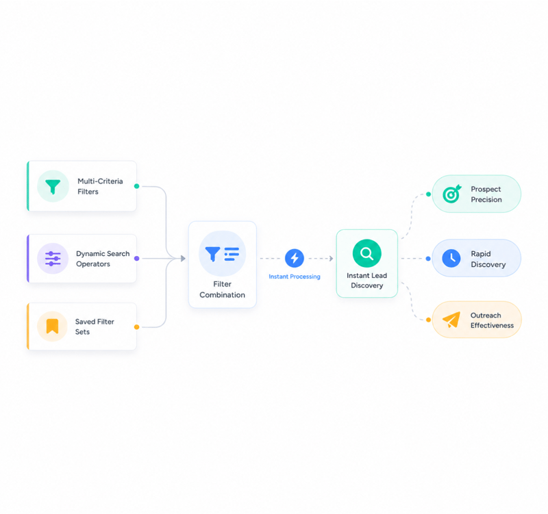 Custom views drive team alignment