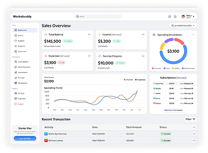 Dashboard screenshot 2