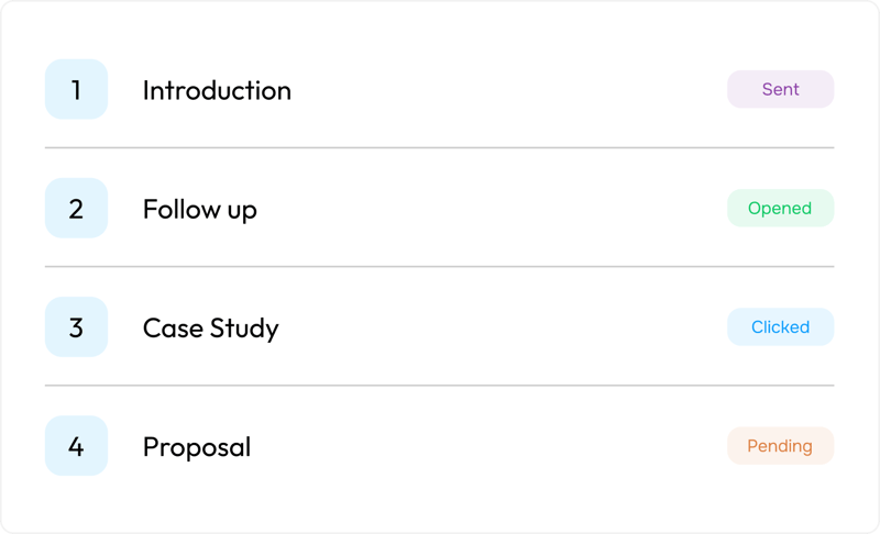 Campaigns & Multi Step Sequences