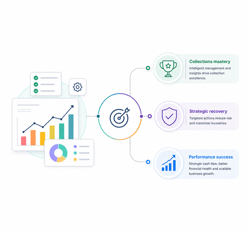 Analysis drives collections mastery