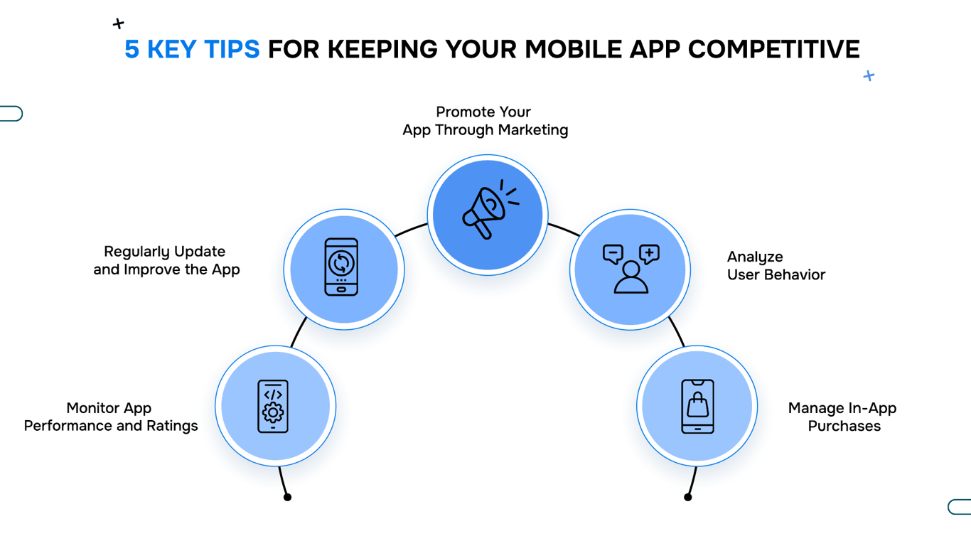 Upload Your App on Play Store info