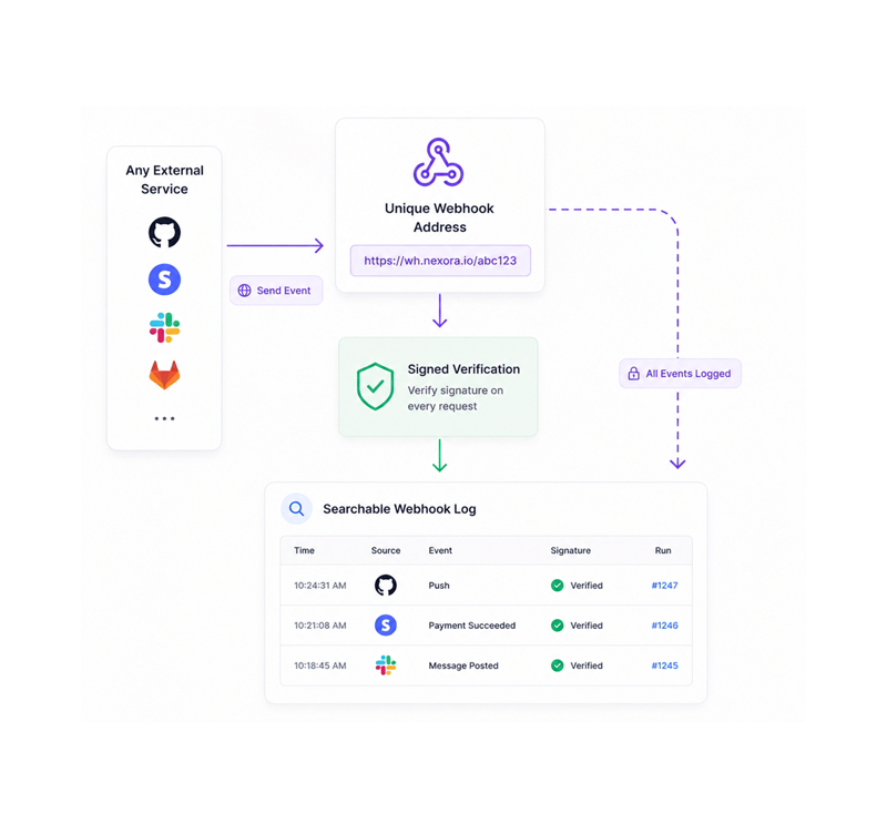 Accept from anywhere, verify everything