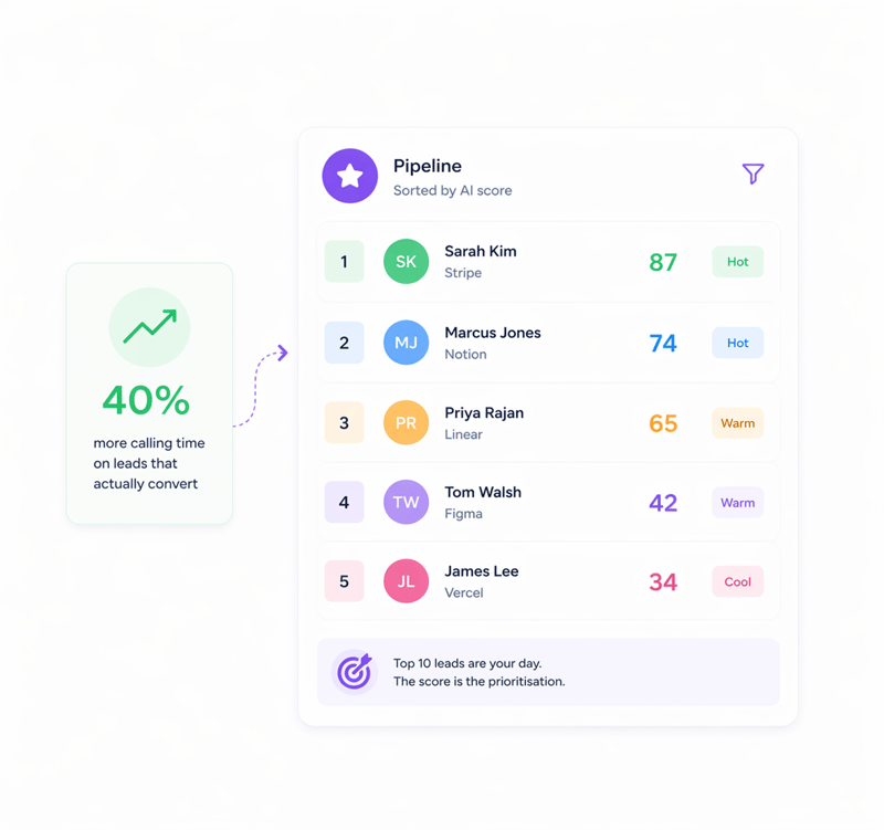 Scoring drives focus efficiency