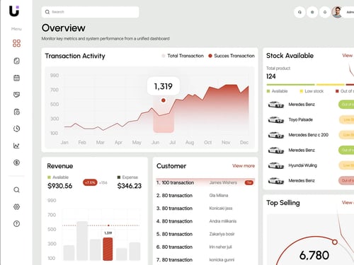 Dashboard screenshot 2