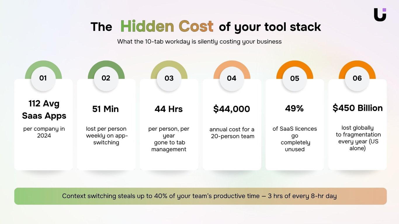 Hidden Cost of tool stack