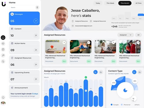 Dashboard screenshot 2