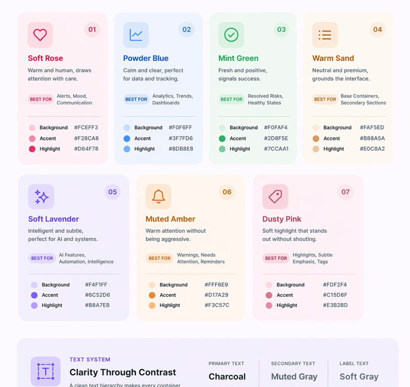 Why didn't anyone flag this? stops being asked in the retro.