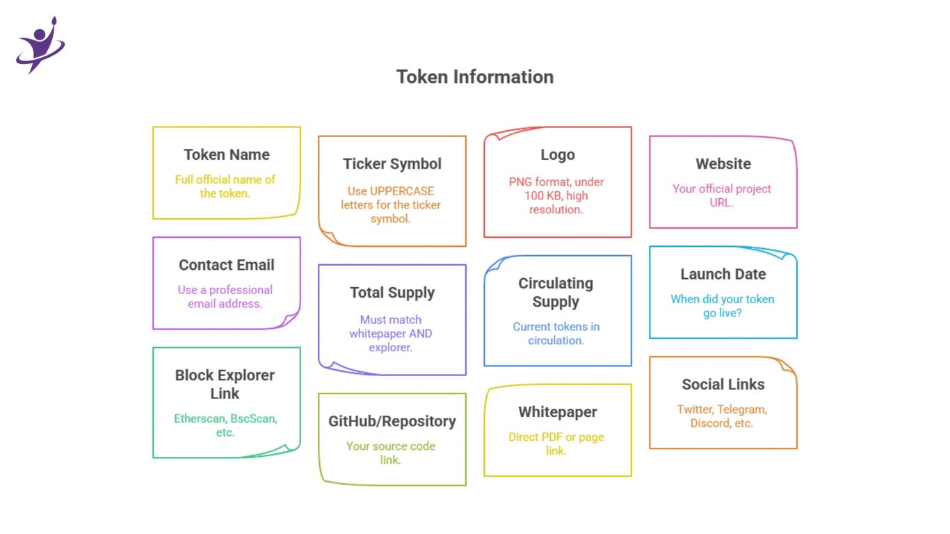 Gather All Your Information