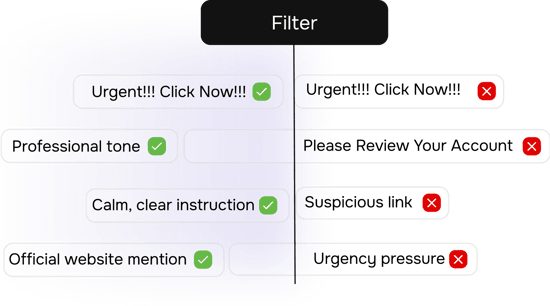No performance visibility