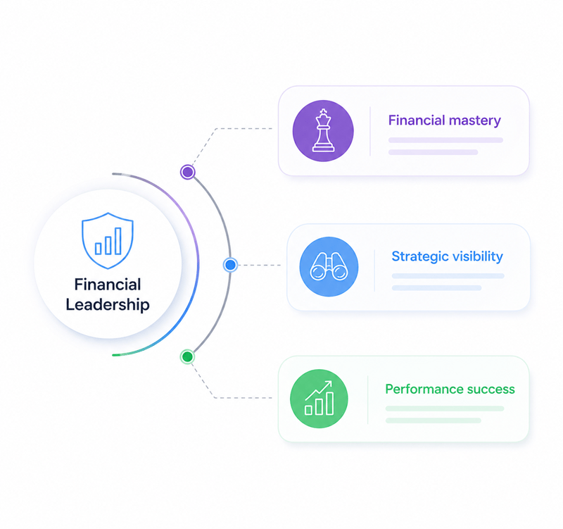 Forecasting drives financial mastery