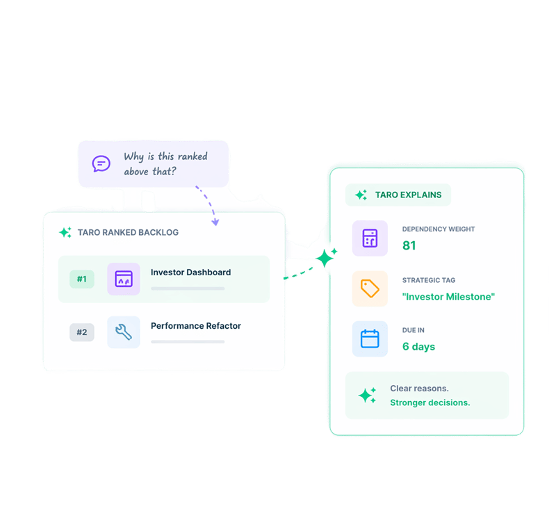 Sprint planning starts with a ranked backlog, not a blank canvas.