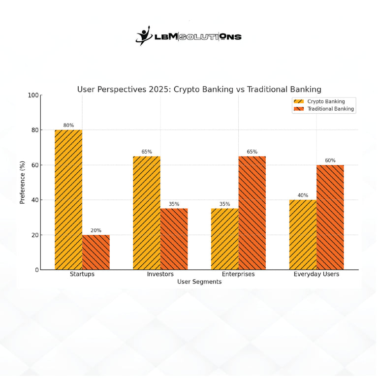 User Perspectives Cryptocurrency vs Traditional Banking