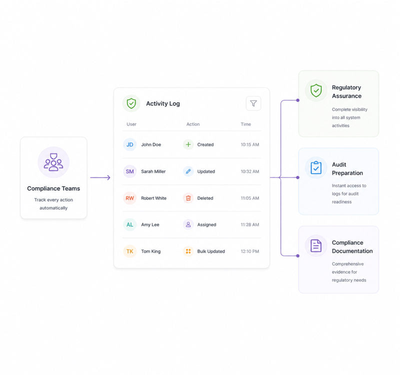 Logging drives regulatory assurance