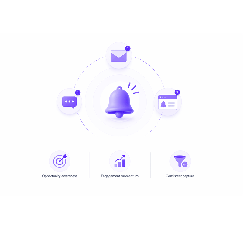 Notifications drive opportunity awareness