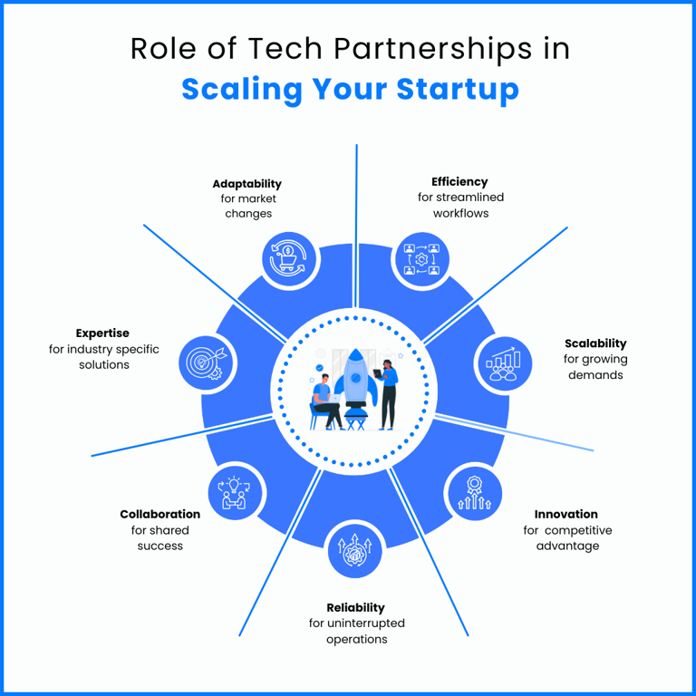 role of tech partners in startup growth