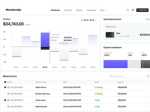 Dashboard screenshot 3