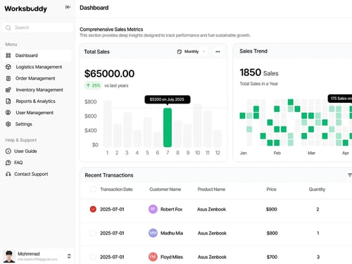 Dashboard screenshot 2