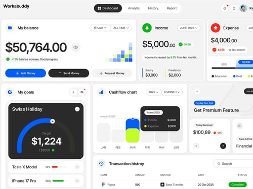 Dashboard screenshot 2