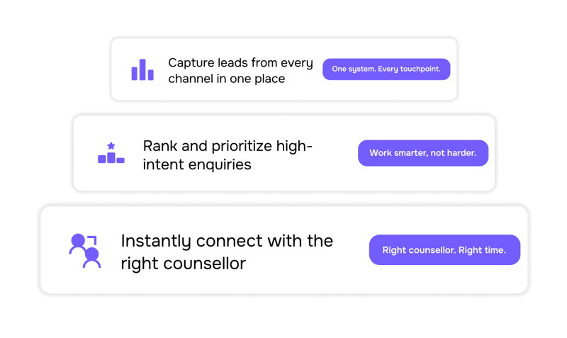 All Channel Student   Lead Capture
