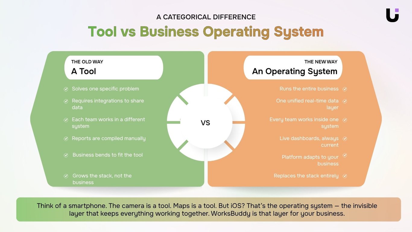 Tool vs Business Operating System