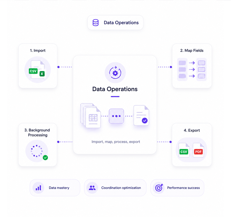 Processing drives data mastery
