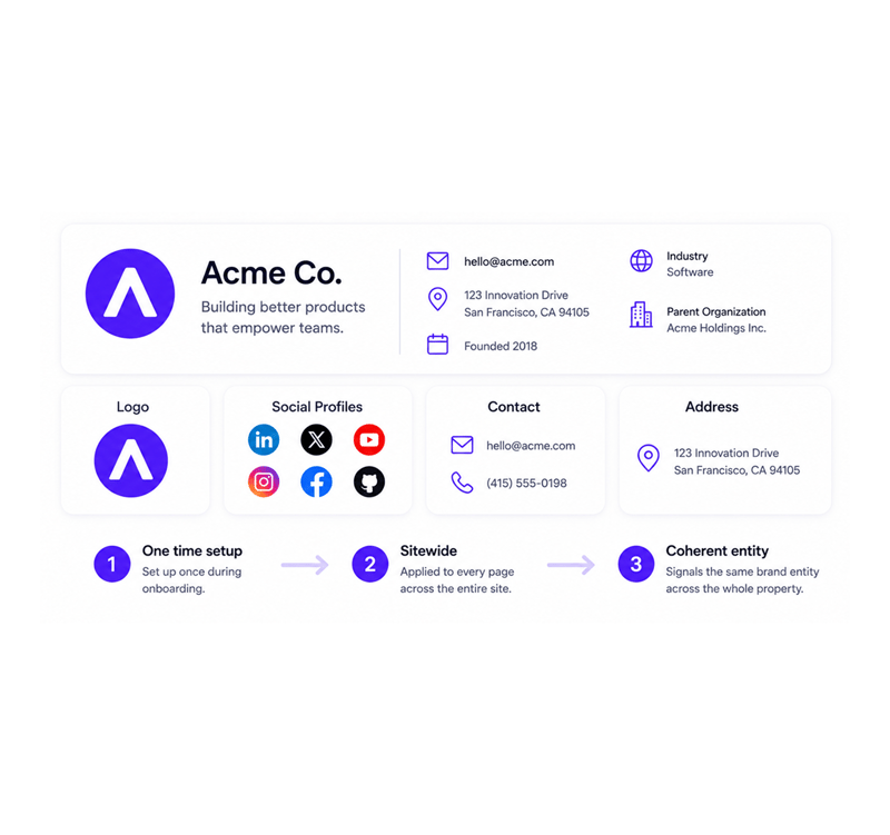 Logo, socials, contact, address