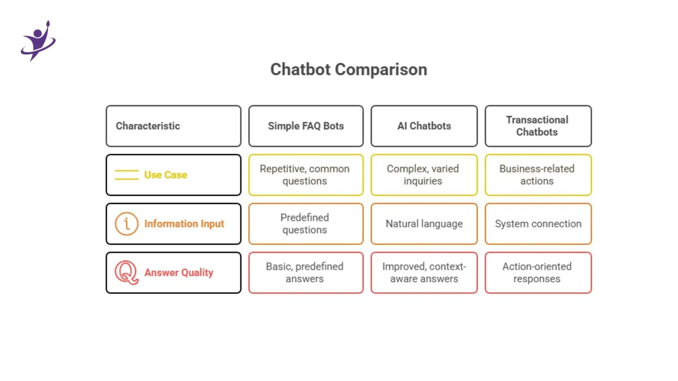AI Chatbot Development in Australia: Everything You Need to Know