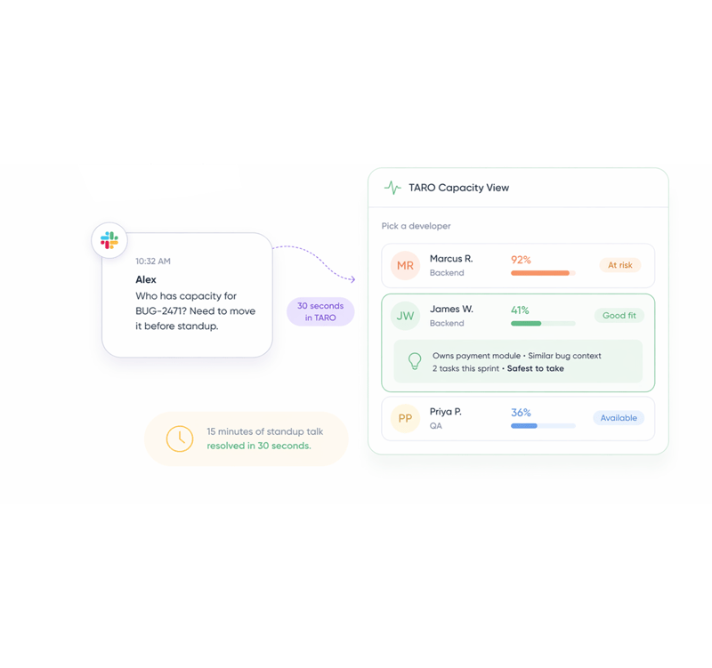 Who has capacity for this bug? stops being a Slack message.