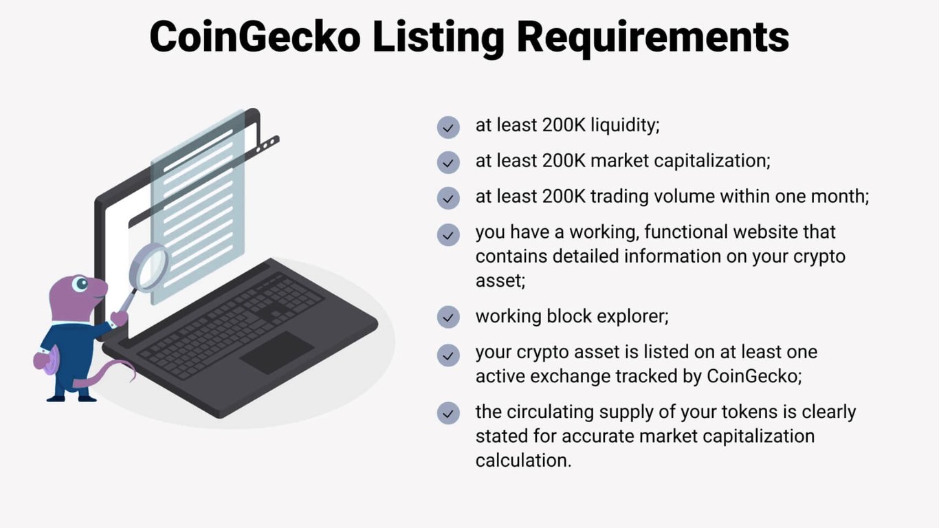 CoinGecko Token Listing Recquirement