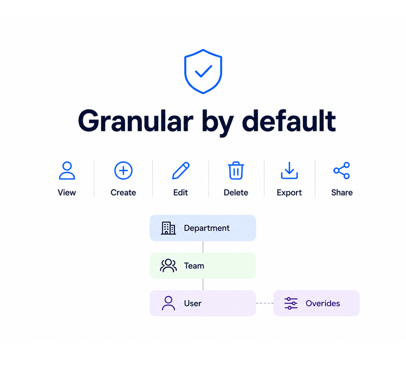 Granular by default