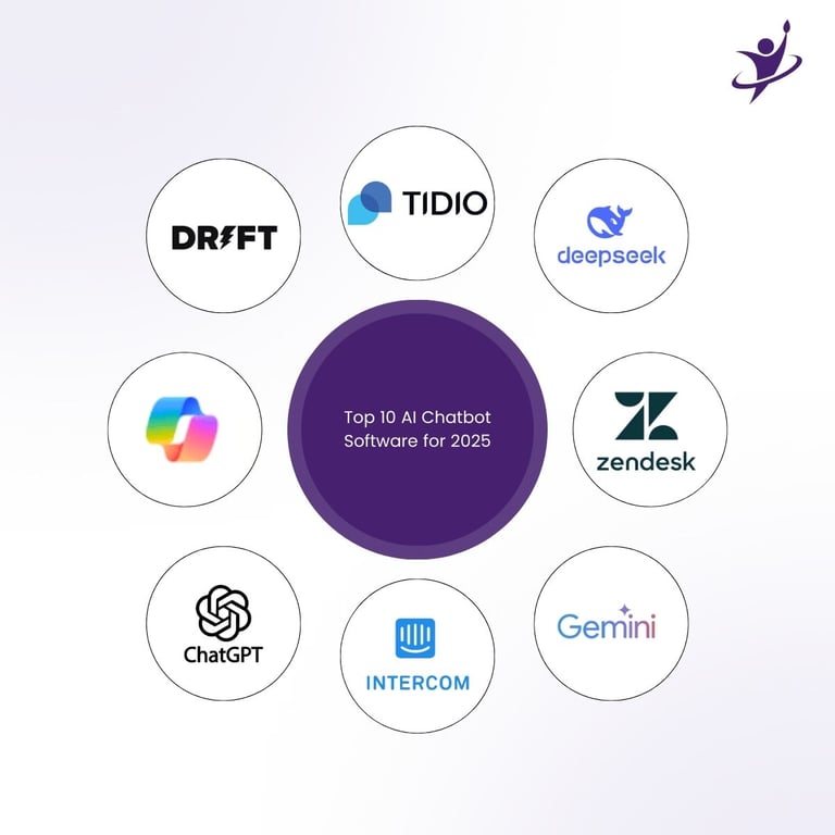 Top 10 AI Chatbot Software for 2025