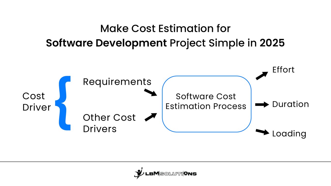 Tips to Reduce Cost