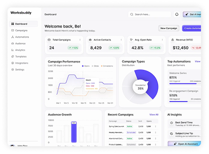 Dashboard screenshot 2