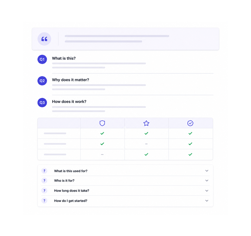 Summary, headings, tables, FAQ