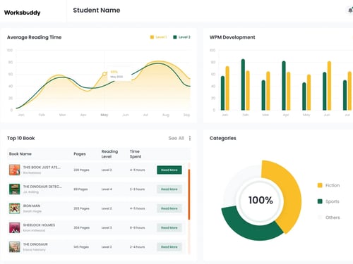 Dashboard screenshot 3
