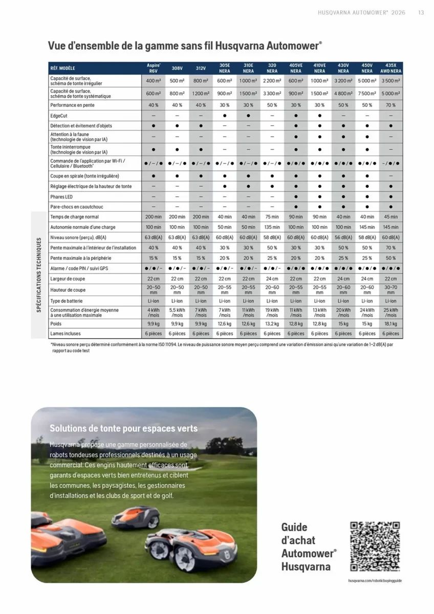 Folder Husqvarna, pagina 13 van 20