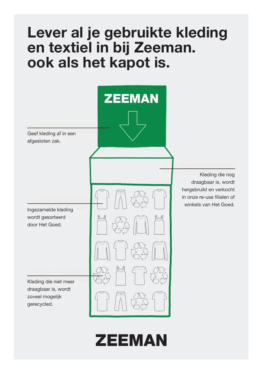 Folder Zeeman, pagina 7 van 22