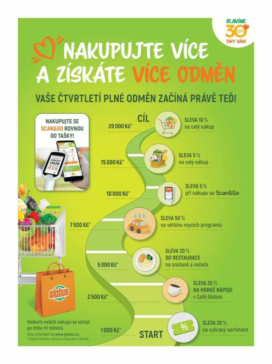 Leták Globus, strana 13 z 41