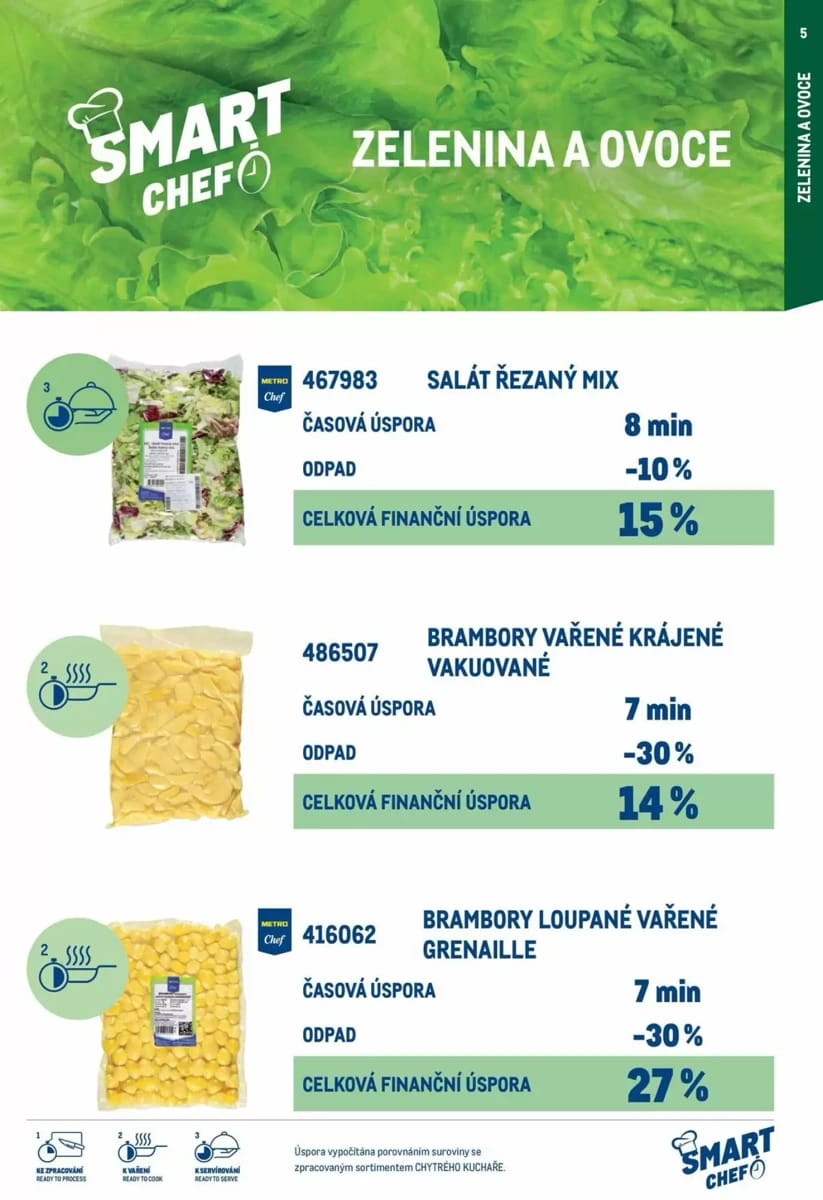 Leták Makro, strana 5 z 64